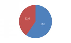Percentage_Chi