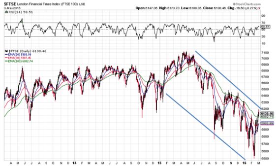 TA-FTSE-20160310